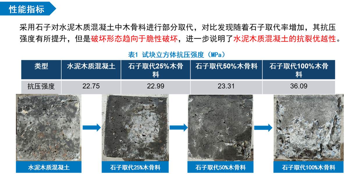 水泥木质（骨料）普通混凝土性能指标6.jpg